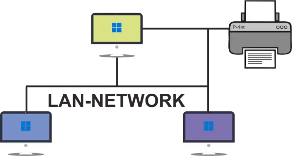 Was ist ein LAN Netzwerk