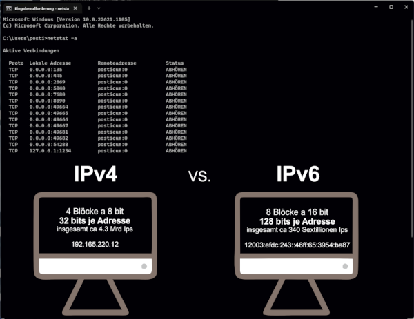 Was ist IPv4 und IPv6